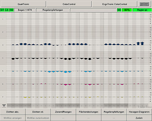 Foto 3: KBA QualiTronic ColorControl